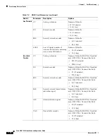 Preview for 262 page of Cisco 15454-TCC - Network Processor Card Operation Manual