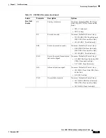 Preview for 265 page of Cisco 15454-TCC - Network Processor Card Operation Manual