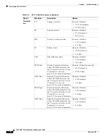 Preview for 268 page of Cisco 15454-TCC - Network Processor Card Operation Manual