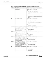 Preview for 273 page of Cisco 15454-TCC - Network Processor Card Operation Manual