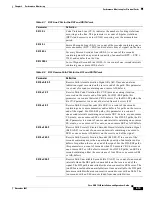 Preview for 305 page of Cisco 15454-TCC - Network Processor Card Operation Manual