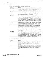 Preview for 306 page of Cisco 15454-TCC - Network Processor Card Operation Manual