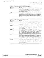 Preview for 307 page of Cisco 15454-TCC - Network Processor Card Operation Manual