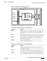 Preview for 309 page of Cisco 15454-TCC - Network Processor Card Operation Manual