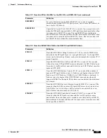 Preview for 313 page of Cisco 15454-TCC - Network Processor Card Operation Manual