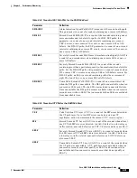 Preview for 317 page of Cisco 15454-TCC - Network Processor Card Operation Manual