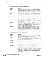 Preview for 318 page of Cisco 15454-TCC - Network Processor Card Operation Manual