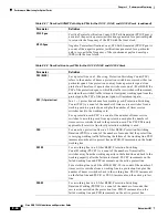 Preview for 326 page of Cisco 15454-TCC - Network Processor Card Operation Manual