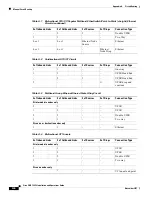 Preview for 394 page of Cisco 15454-TCC - Network Processor Card Operation Manual