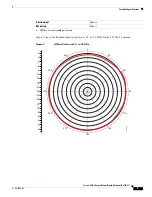 Preview for 5 page of Cisco 2.4-GHz Swivel-Mount Dipole Antenna 23.7786.51 Specifications