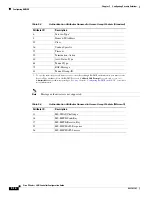 Preview for 204 page of Cisco 2100 Series Configuration Manual