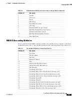 Preview for 205 page of Cisco 2100 Series Configuration Manual