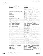 Preview for 720 page of Cisco 2100 Series Configuration Manual