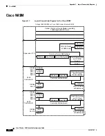 Preview for 762 page of Cisco 2100 Series Configuration Manual