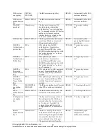 Preview for 22 page of Cisco 2811 - Voice Security Bundle Router Operations