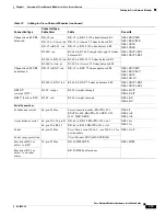 Preview for 27 page of Cisco 3600 Series Hardware Installation Manual