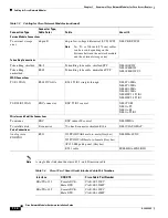 Preview for 28 page of Cisco 3600 Series Hardware Installation Manual