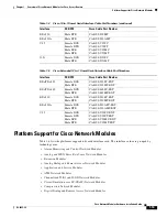 Preview for 29 page of Cisco 3600 Series Hardware Installation Manual