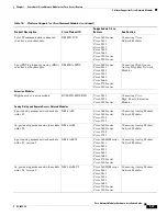 Preview for 31 page of Cisco 3600 Series Hardware Installation Manual