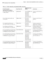 Preview for 32 page of Cisco 3600 Series Hardware Installation Manual