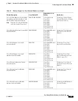 Preview for 33 page of Cisco 3600 Series Hardware Installation Manual