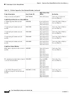 Preview for 38 page of Cisco 3600 Series Hardware Installation Manual