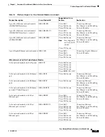 Preview for 41 page of Cisco 3600 Series Hardware Installation Manual