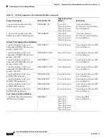 Preview for 42 page of Cisco 3600 Series Hardware Installation Manual