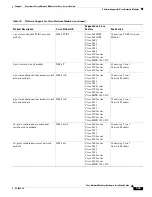 Preview for 43 page of Cisco 3600 Series Hardware Installation Manual