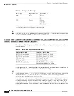 Preview for 104 page of Cisco 3600 Series Hardware Installation Manual