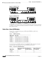 Preview for 152 page of Cisco 3600 Series Hardware Installation Manual