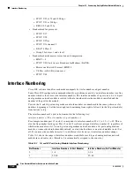 Preview for 174 page of Cisco 3600 Series Hardware Installation Manual