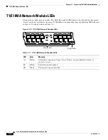 Preview for 198 page of Cisco 3600 Series Hardware Installation Manual