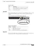 Preview for 235 page of Cisco 3600 Series Hardware Installation Manual