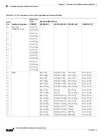 Preview for 310 page of Cisco 3600 Series Hardware Installation Manual