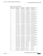 Preview for 317 page of Cisco 3600 Series Hardware Installation Manual