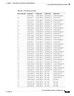 Preview for 319 page of Cisco 3600 Series Hardware Installation Manual