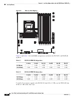 Preview for 46 page of Cisco 594 Installation Manual