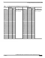 Preview for 17 page of Cisco 6260 Manual