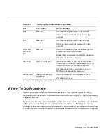 Preview for 47 page of Cisco 700 series Installation Manual