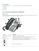 Preview for 2 page of Cisco 7905G/7912G User Manual