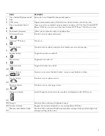 Preview for 5 page of Cisco 7905G/7912G User Manual