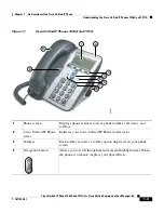 Preview for 21 page of Cisco 7906G - Unified IP Phone VoIP Administration Manual