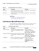 Preview for 115 page of Cisco 7906G - Unified IP Phone VoIP Administration Manual