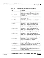 Preview for 213 page of Cisco 7906G - Unified IP Phone VoIP Administration Manual