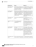 Preview for 30 page of Cisco 7965G - Unified IP Phone VoIP Software Manual