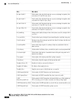 Preview for 228 page of Cisco 7965G - Unified IP Phone VoIP Software Manual