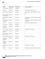 Preview for 268 page of Cisco 7965G - Unified IP Phone VoIP Software Manual