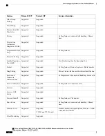 Preview for 272 page of Cisco 7965G - Unified IP Phone VoIP Software Manual