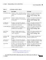 Preview for 115 page of Cisco 7970G - IP Phone VoIP Administration Manual